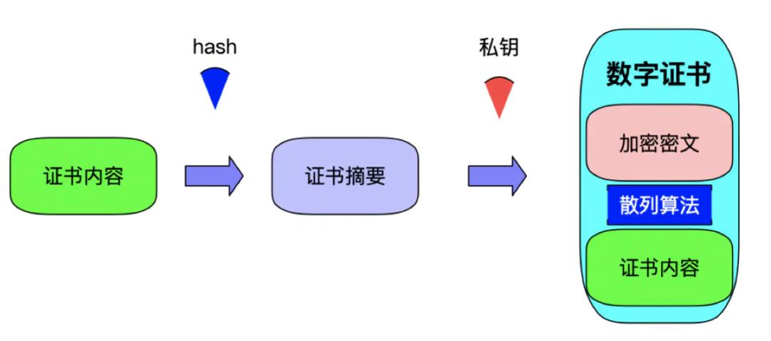 服务器运维环境安全体系（上篇）_服务端_17