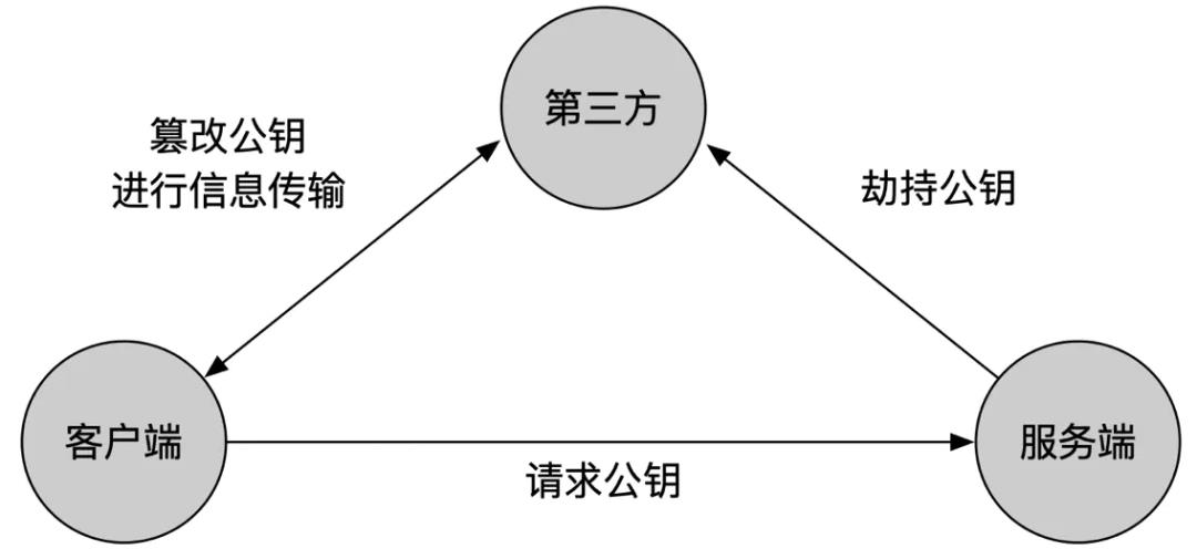 服务器运维环境安全体系（上篇）_服务器_16