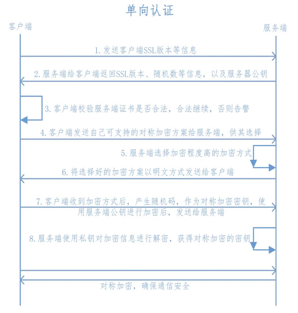 服务器运维环境安全体系（上篇）_服务端_20