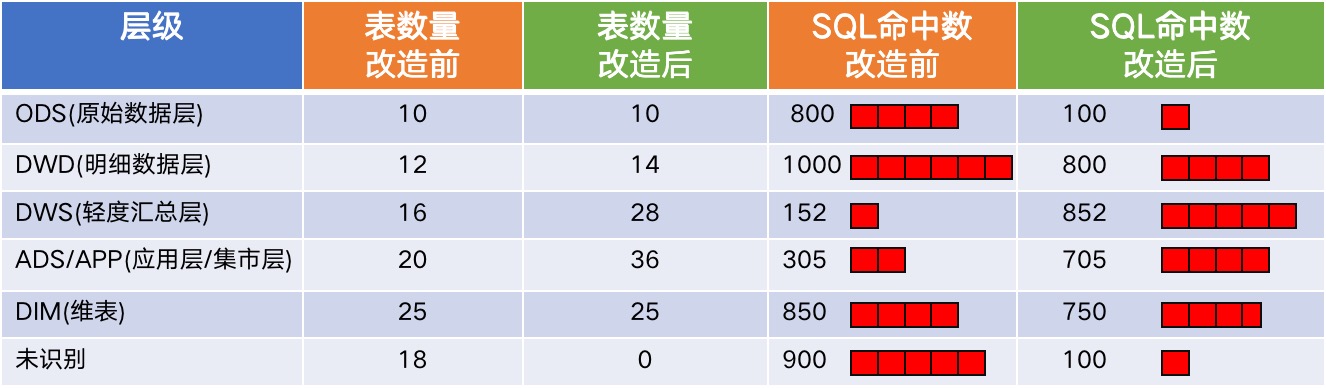 万字详解数仓质量构建体系_数据仓库_05