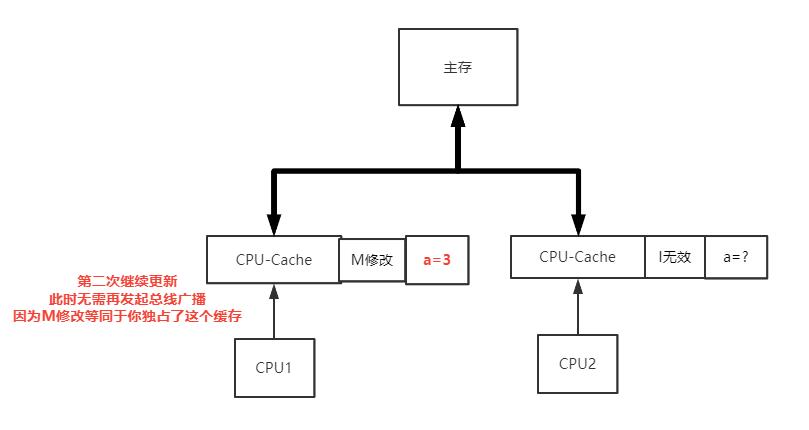 多张图解，一扫你对多线程问题本质的所有误区_volatile_08