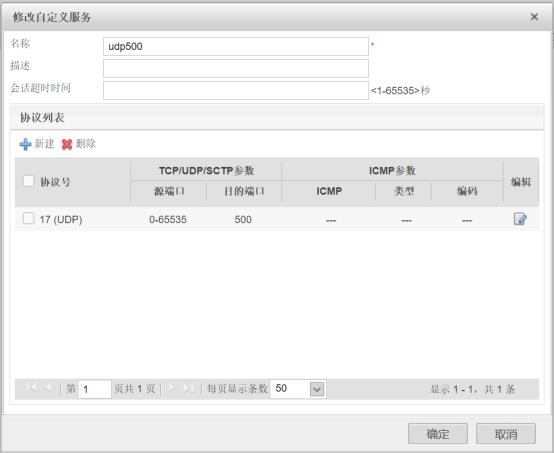 防火墙基础之IPSec