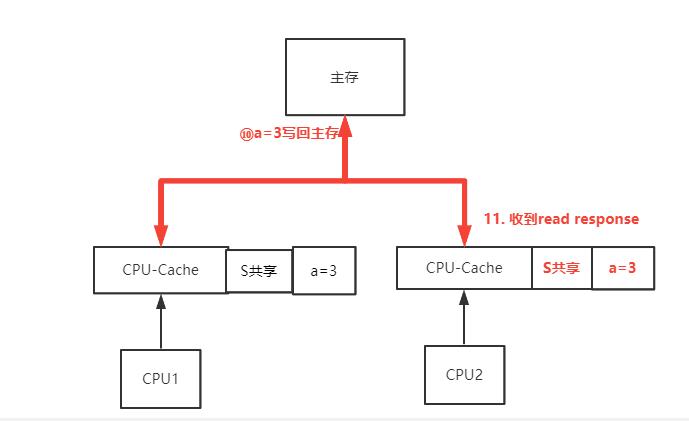 多张图解，一扫你对多线程问题本质的所有误区_volatile_10