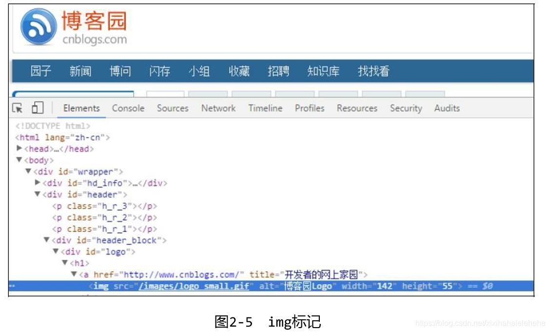 html快速基础入门详解_html_03