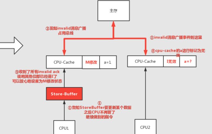 多张图解，一扫你对多线程问题本质的所有误区_多线程_12