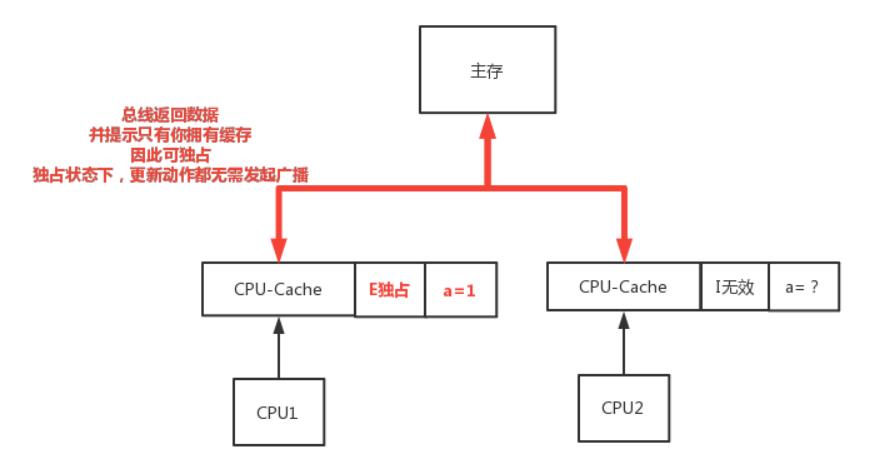 多张图解，一扫你对多线程问题本质的所有误区_java_05