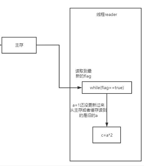 多张图解，一扫你对多线程问题本质的所有误区_多线程_18