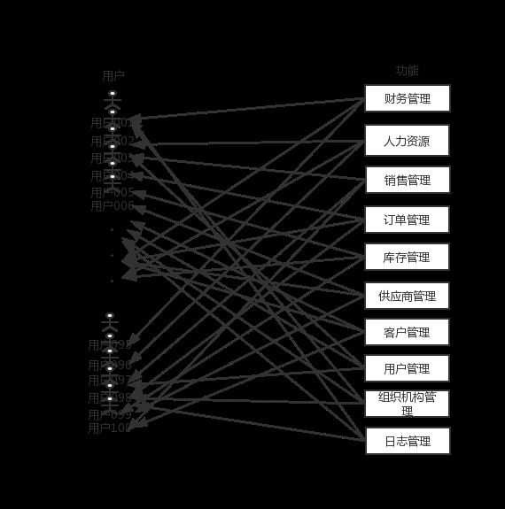 最好的权限设计，是先区分功能权限和数据权限_结点_02