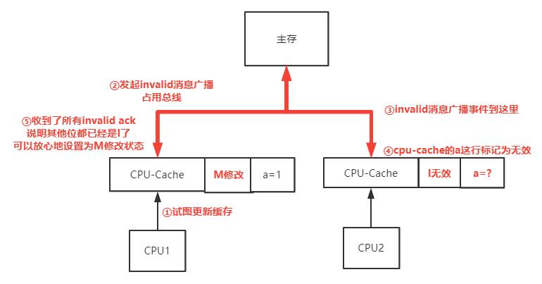 多张图解，一扫你对多线程问题本质的所有误区_数据_11