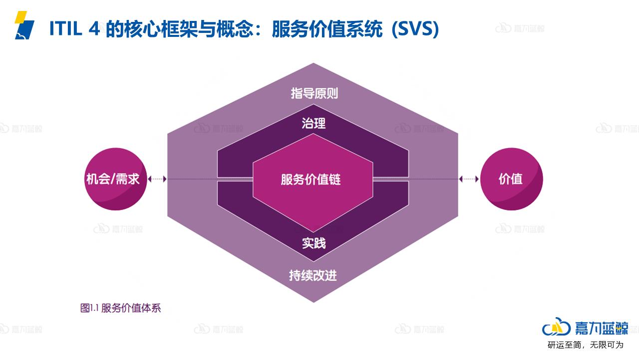 回顾ITIL各版本历程，找到企业运维发展的关键点_ITIL_02