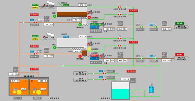 组态界面推陈出新：打造新一代再生水厂工艺二维组态系统_智慧水厂_07