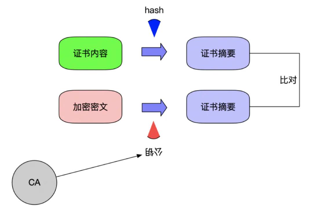 服务器运维环境安全体系（上篇）_服务端_18