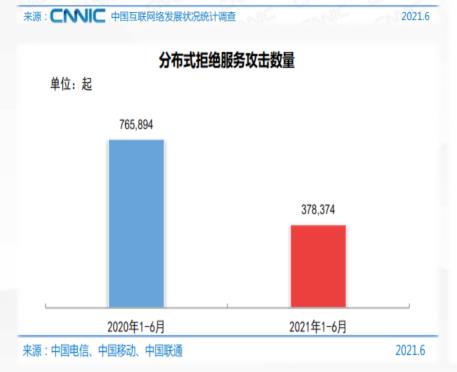 服务器运维环境安全体系（上篇）_客户端_08