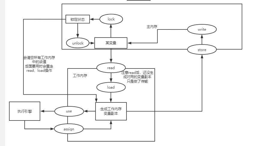 多张图解，一扫你对多线程问题本质的所有误区_volatile