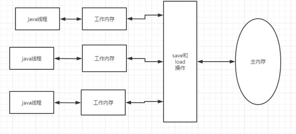 多张图解，一扫你对多线程问题本质的所有误区_volatile_02