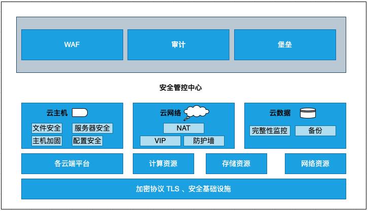 服务器运维环境安全体系（上篇）_服务器_10