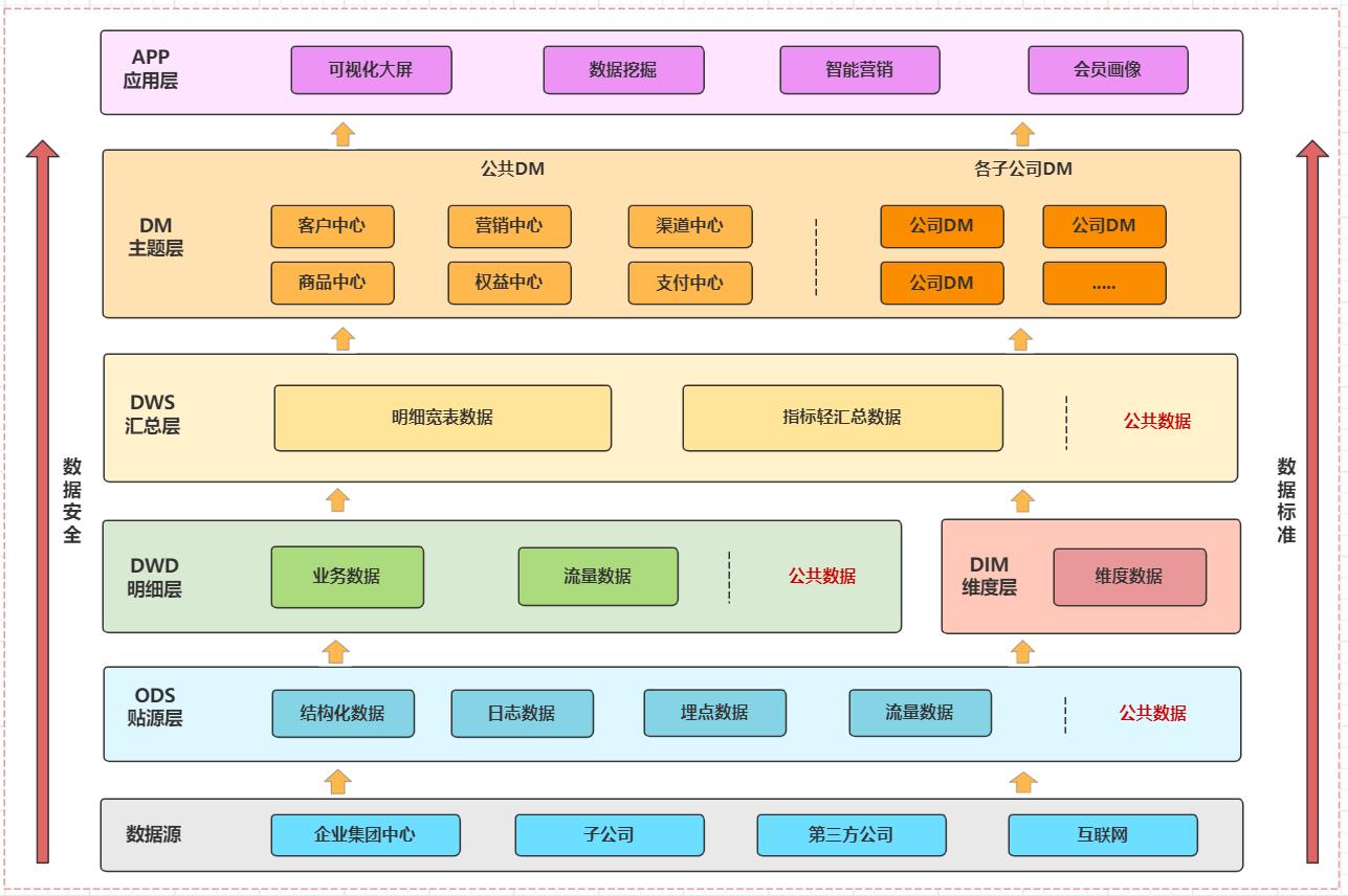 万字详解数仓质量构建体系_数据质量_02