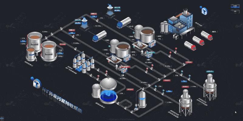 组态界面推陈出新：打造新一代再生水厂工艺二维组态系统_数字孪生_09