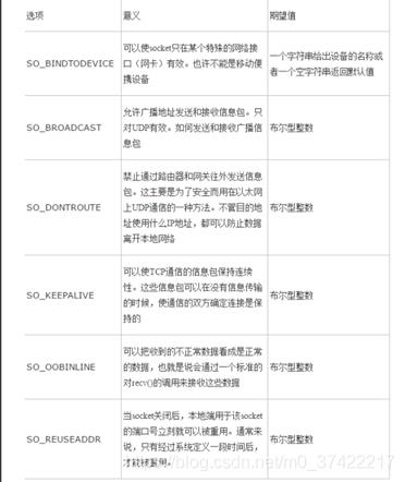 网络编程(part11)--socket模块方法及socket套接字属性_socket_03