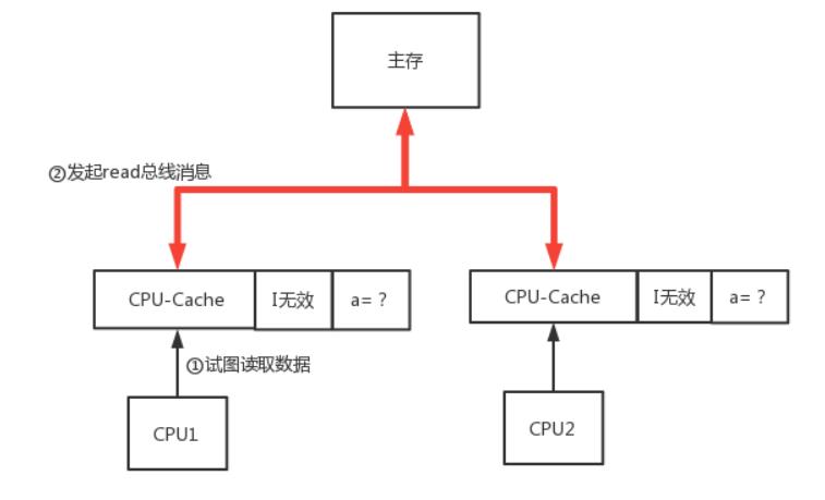 多张图解，一扫你对多线程问题本质的所有误区_多线程_04