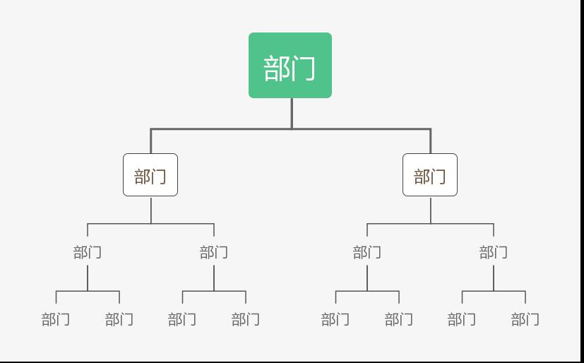 最好的权限设计，是先区分功能权限和数据权限_结点_06