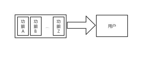 最好的权限设计，是先区分功能权限和数据权限_结点