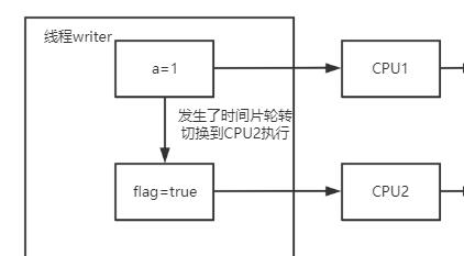 多张图解，一扫你对多线程问题本质的所有误区_缓存_16