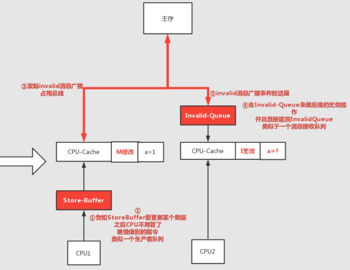 多张图解，一扫你对多线程问题本质的所有误区_缓存_13