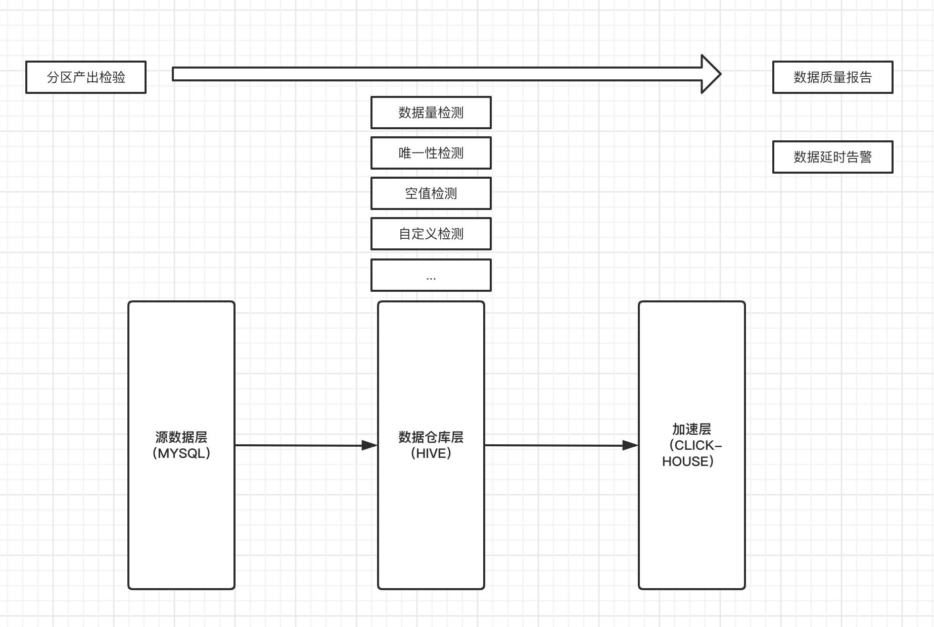 万字详解数仓质量构建体系_数据仓库_06