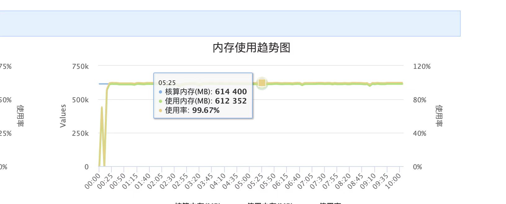 万字详解数仓质量构建体系_大数据_04