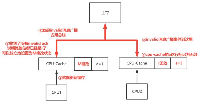 多张图解，一扫你对多线程问题本质的所有误区_缓存_07