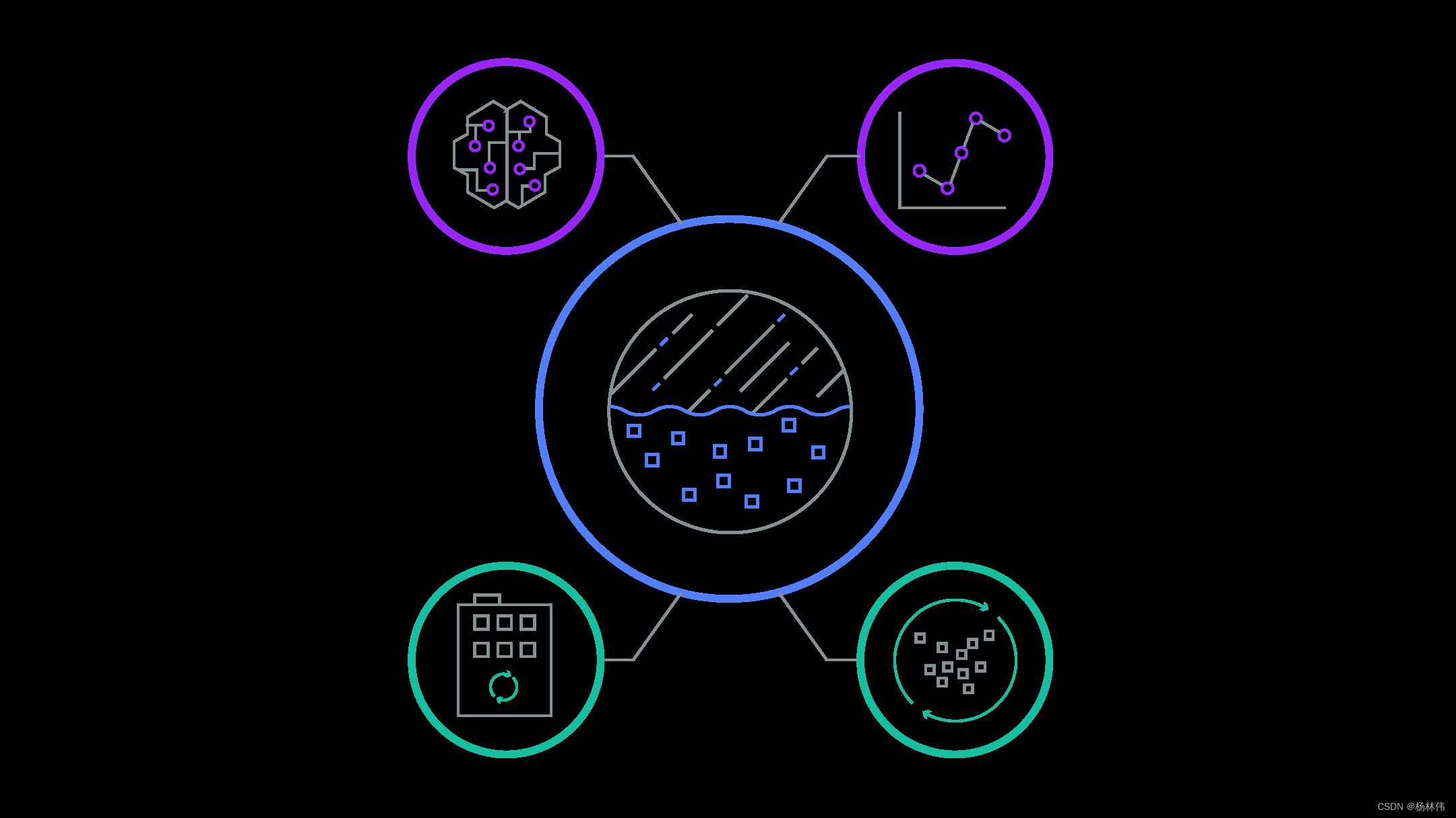 FusionInsight概述_数据仓库