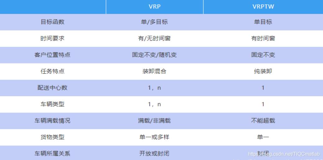 【配送路径规划】基于matlab蚁群优化节约算法单中心多城市配送车辆路径规划【含Matlab源码