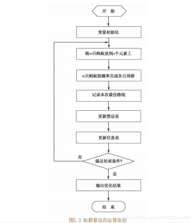 【配送路径规划】基于matlab蚁群优化节约算法单中心多城市配送车辆路径规划【含Matlab源码