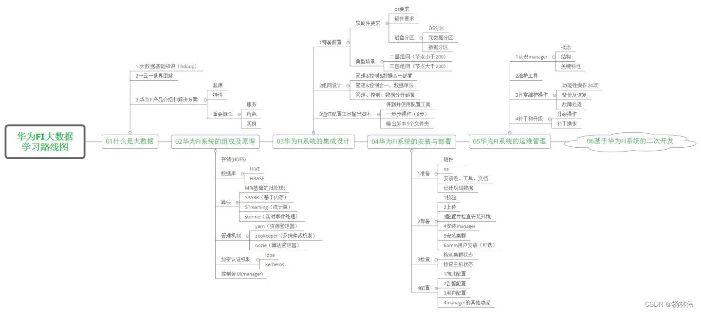 FusionInsight概述_数据挖掘_05