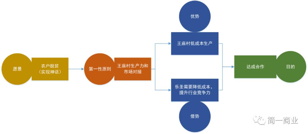 【IoT】产品规划：豆豆三部曲的底层逻辑是规划能力_商业