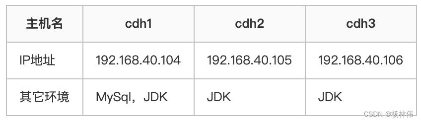 CDH和CloudManager概述_cloudera_03