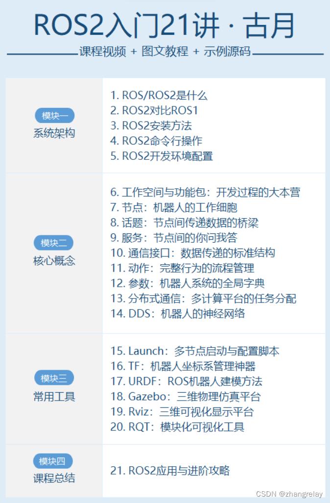 ROS2机器人中文教程分享-小鱼动手学和古月居_ROS2_02