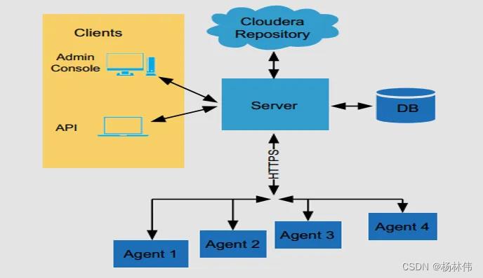 CDH和CloudManager概述_cdh_02