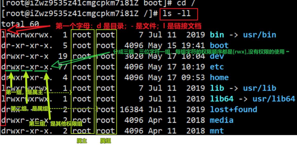 学习Linux须知1.1之Linux属性、权限，以及解决你没有权限操作此文件_linux系统_03