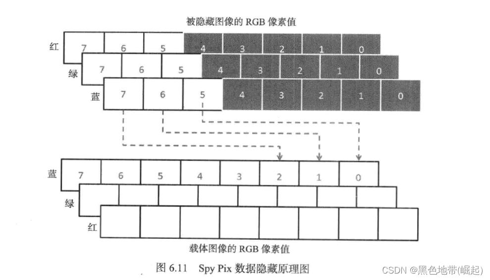 （5.1）【苹果系统中的数据隐藏】Spy