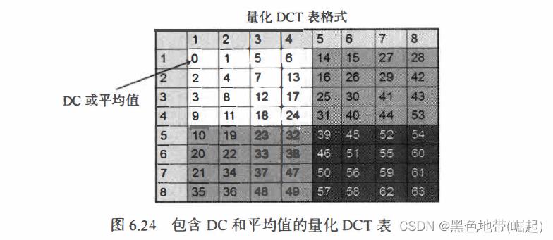 （5.2）【苹果系统中数据隐藏】Stego