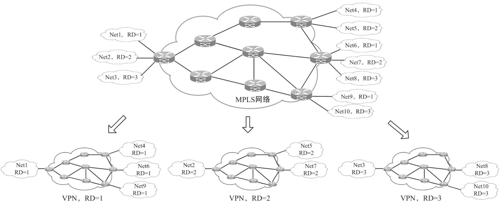 MPLS协议简述_MPLS_02