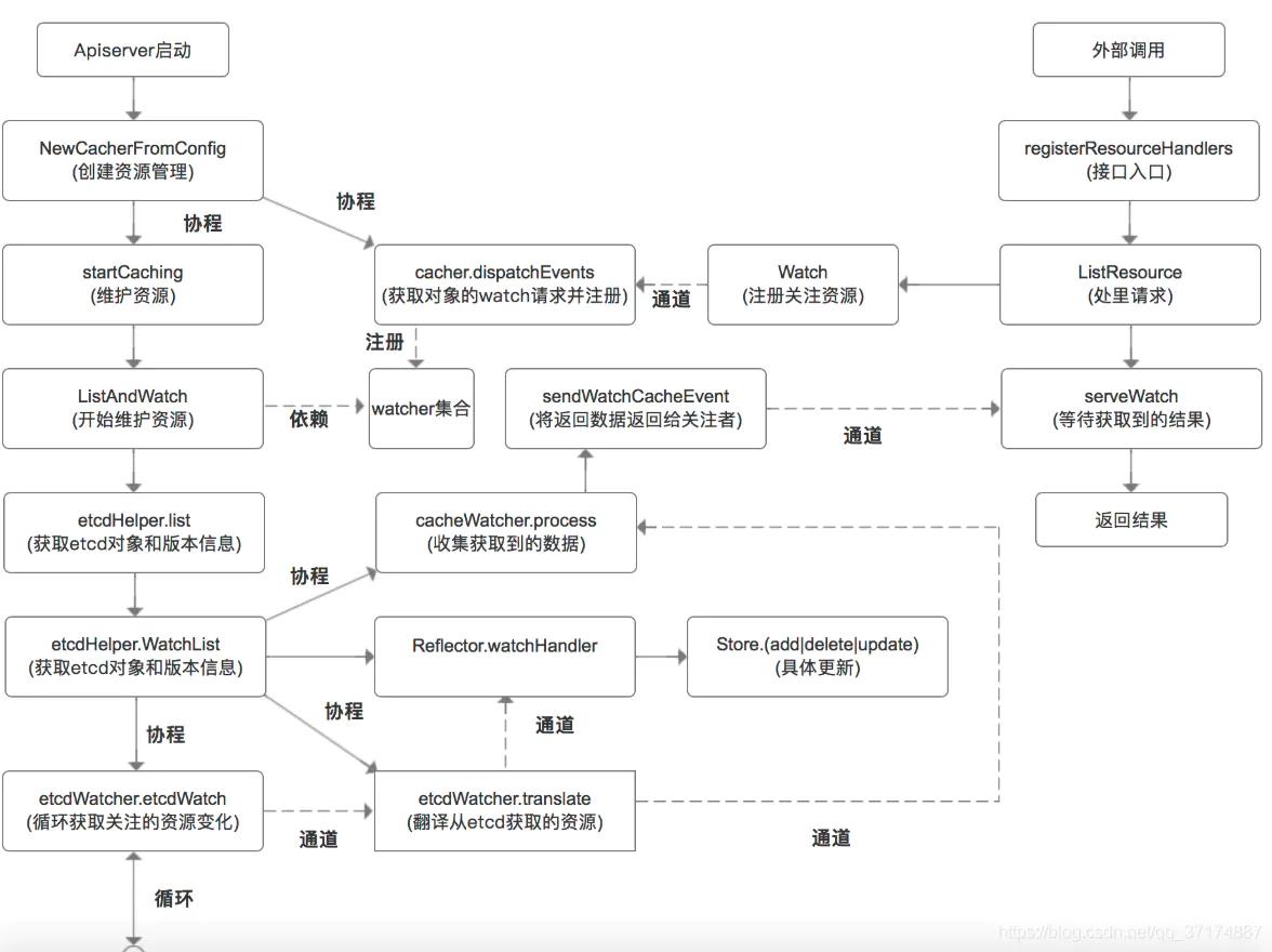 kubernetes