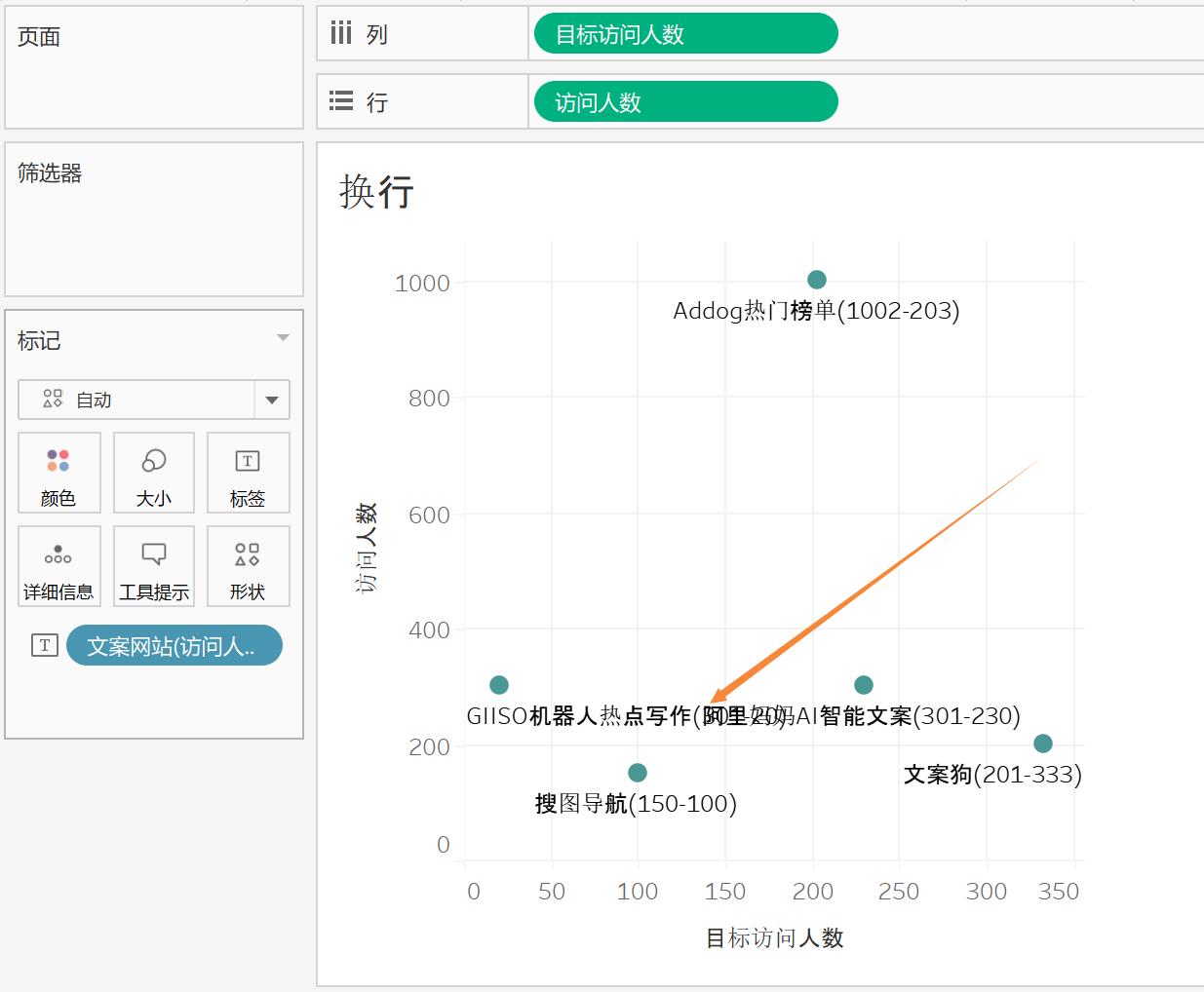 【Tableau