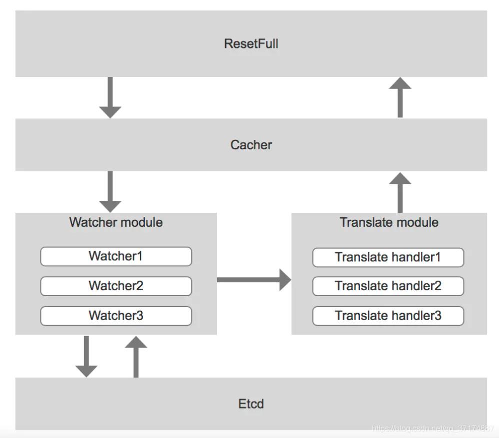 kubernetes