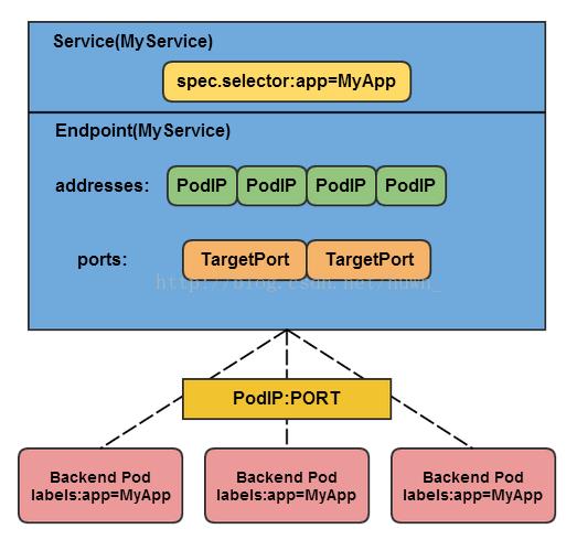 kubernetes