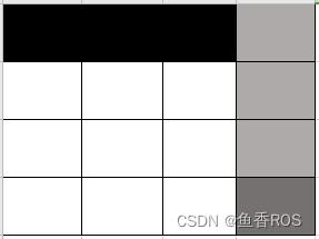 《动手学ROS2》10.6导航地图概述_栅格_05