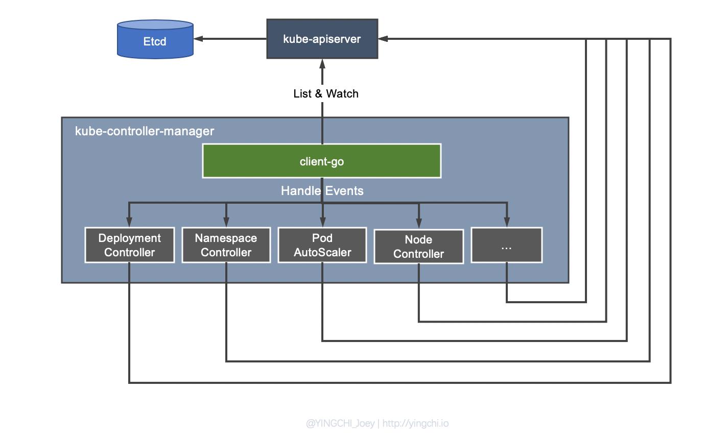 kubernetes