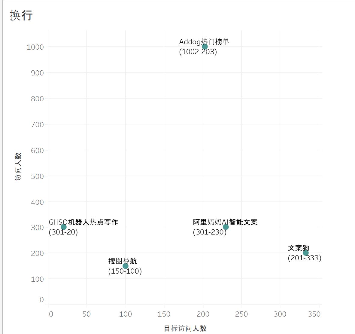 【Tableau